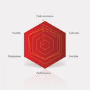 schijfremblokken S514 Standard staal rood 2 stuks