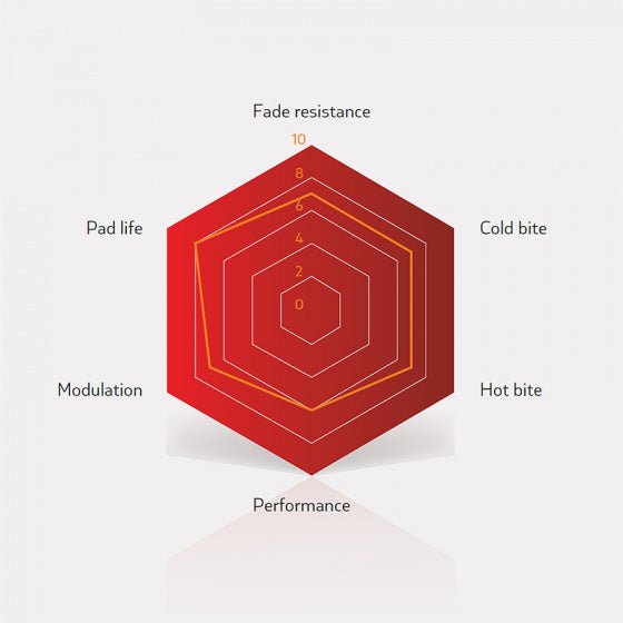 schijfremblokken S514 Standard staal rood 2 stuks