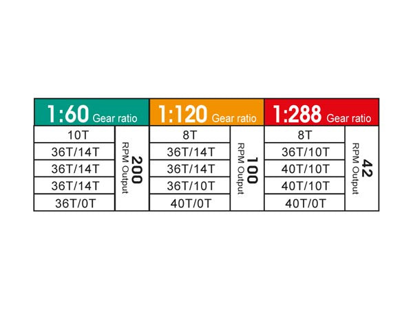 twinmotorpakket 3 VDC 1:60 wit 8-delig