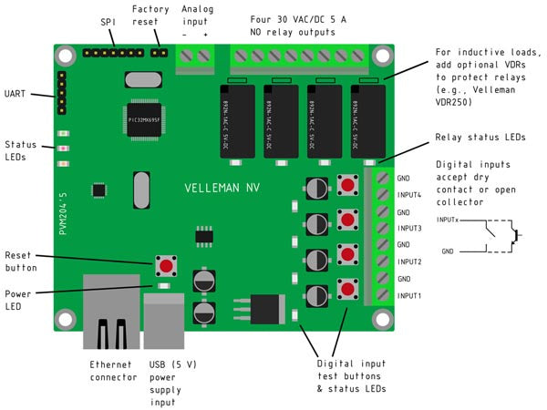 ethernet-relaiskaart 9 uitgangen Uart/SPI-poort USB